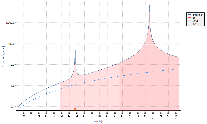 Thermowells ASME PTC 19.3 TW 2016 CONVAL